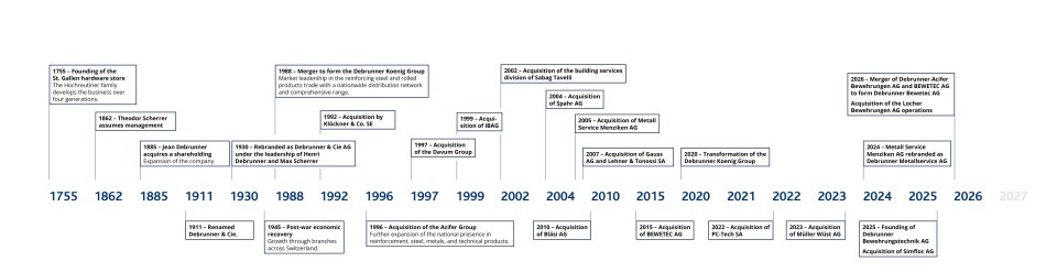 Debrunner Koenig Group Chronik